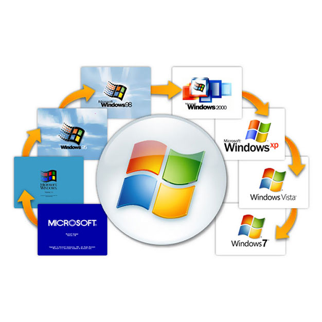 Windows işletim sistemlerinin evrimi