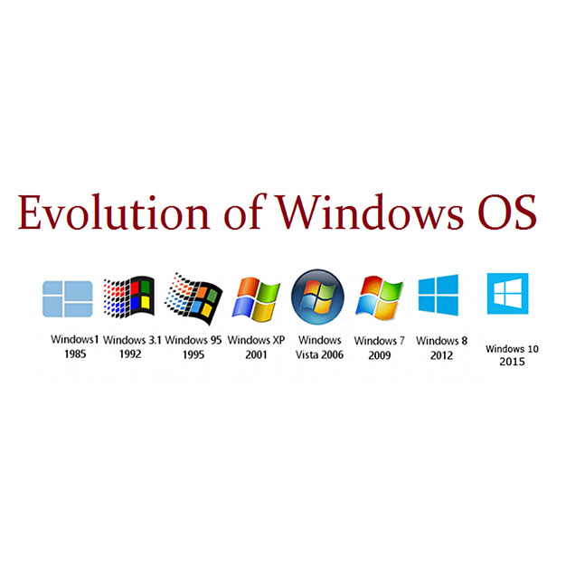 Windows işletim sistemlerinin evrimi