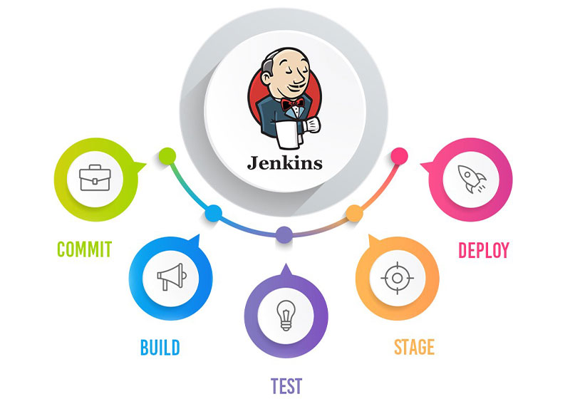 نرم افزار Jenkins و کاربرد های آن