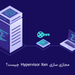 Hypervisor Xen