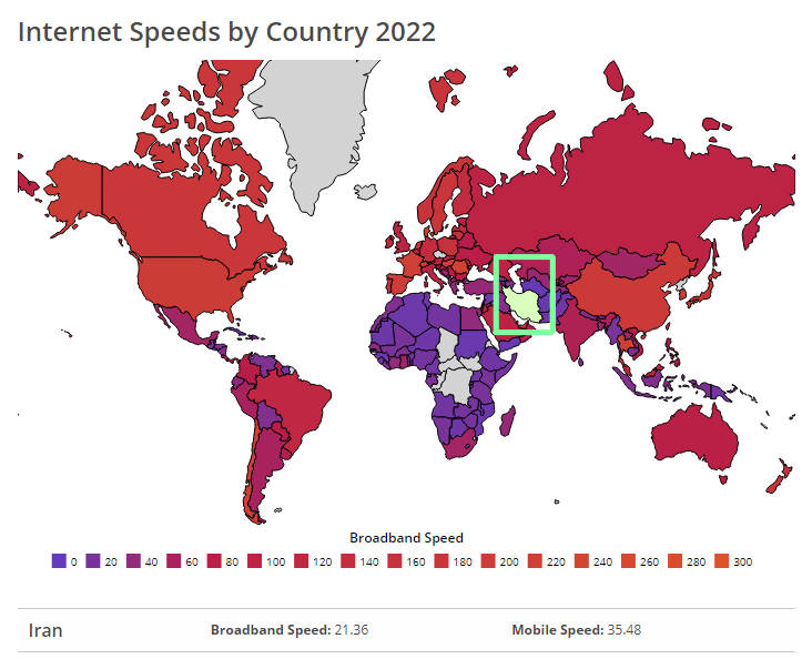 سرعت اینترنت موبایل و خانگی در ایران