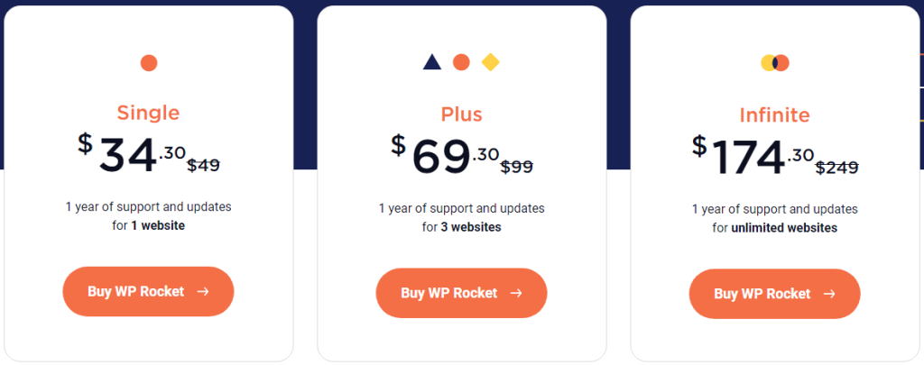 قیمت پلن های WP Rocket