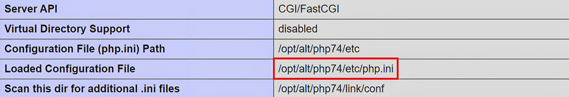 خروجی فایل phpinfo.php در مرورگر برای نمایش مسیر php.ini